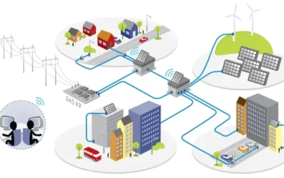 Smart energi med Kl Industri