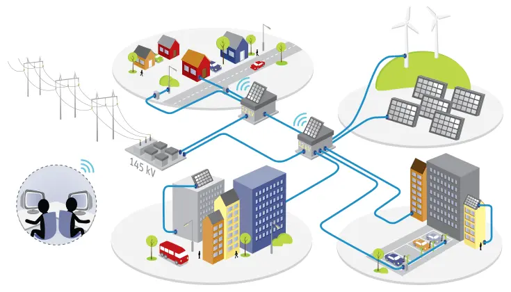 Smart energi med Kl Industri